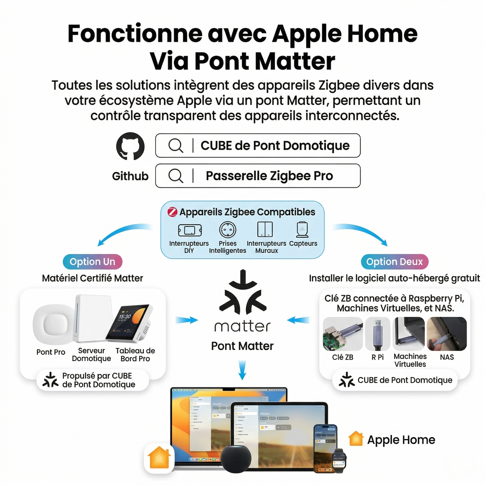 NeoTherm compatible Apple Home Matter