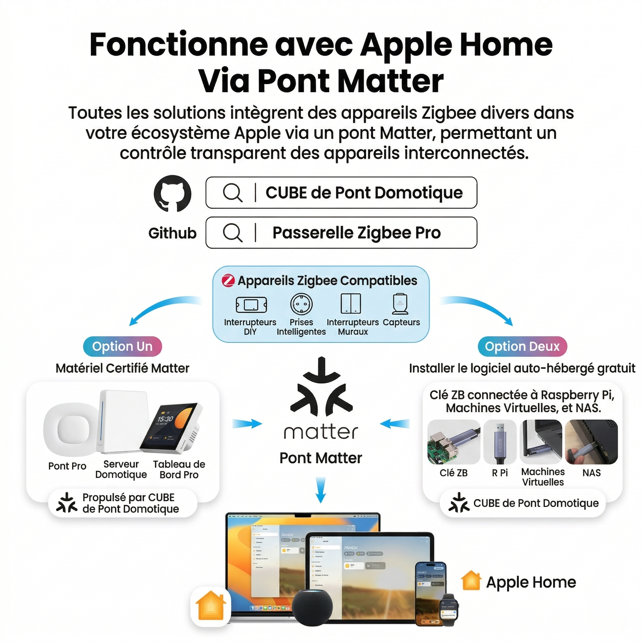 NeoTherm compatible Apple Home Matter