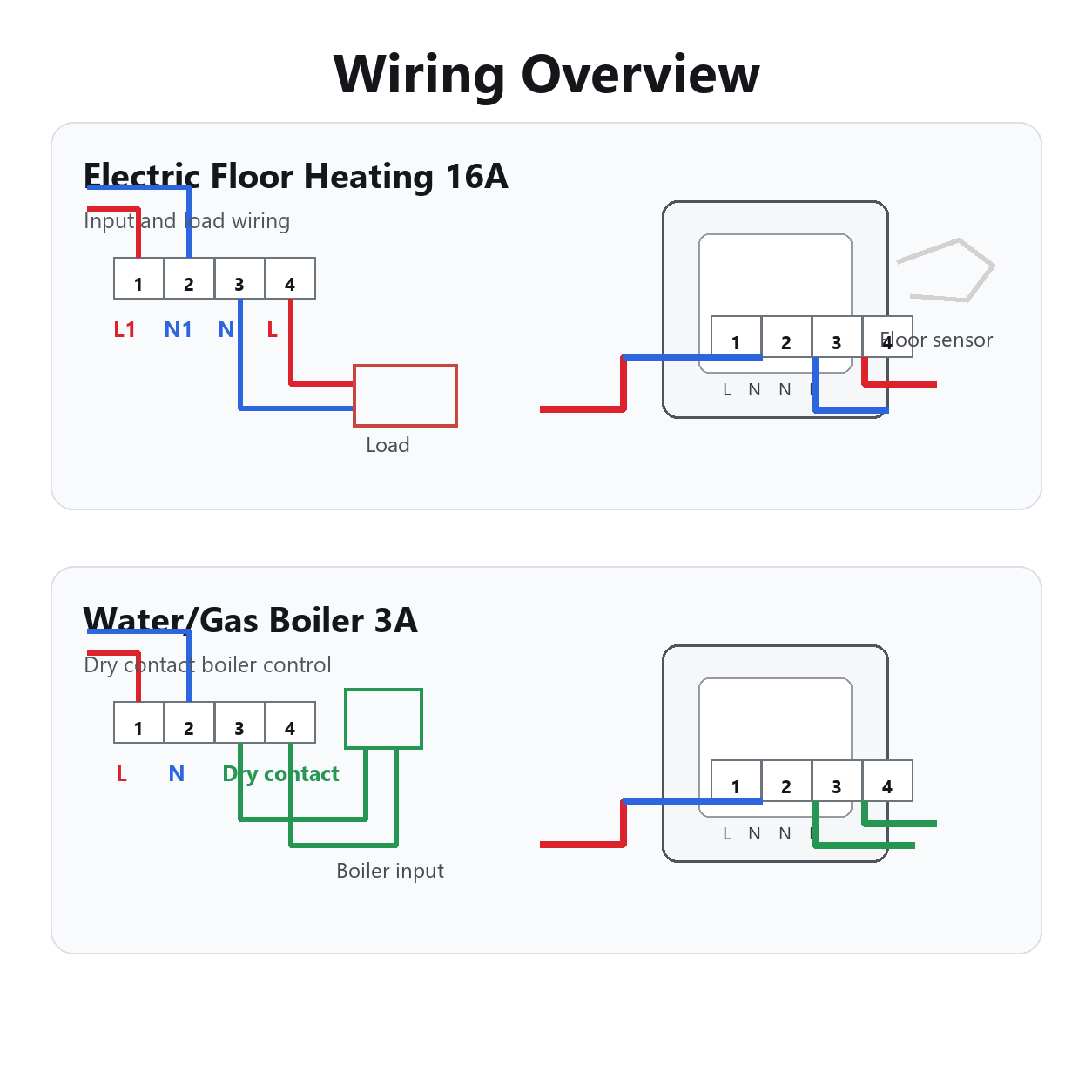 Wiring overview for electric floor heating and boiler thermostat versions