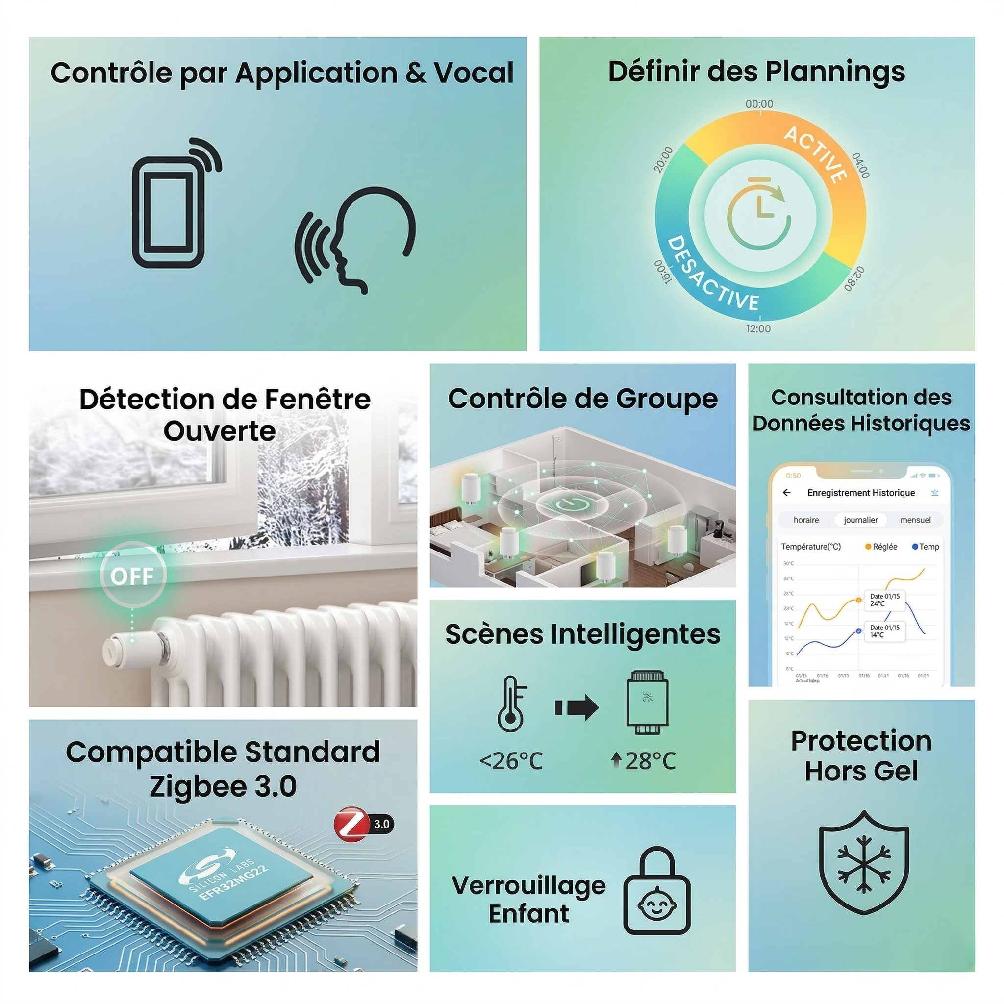 NeoTherm fonctions application et vocal