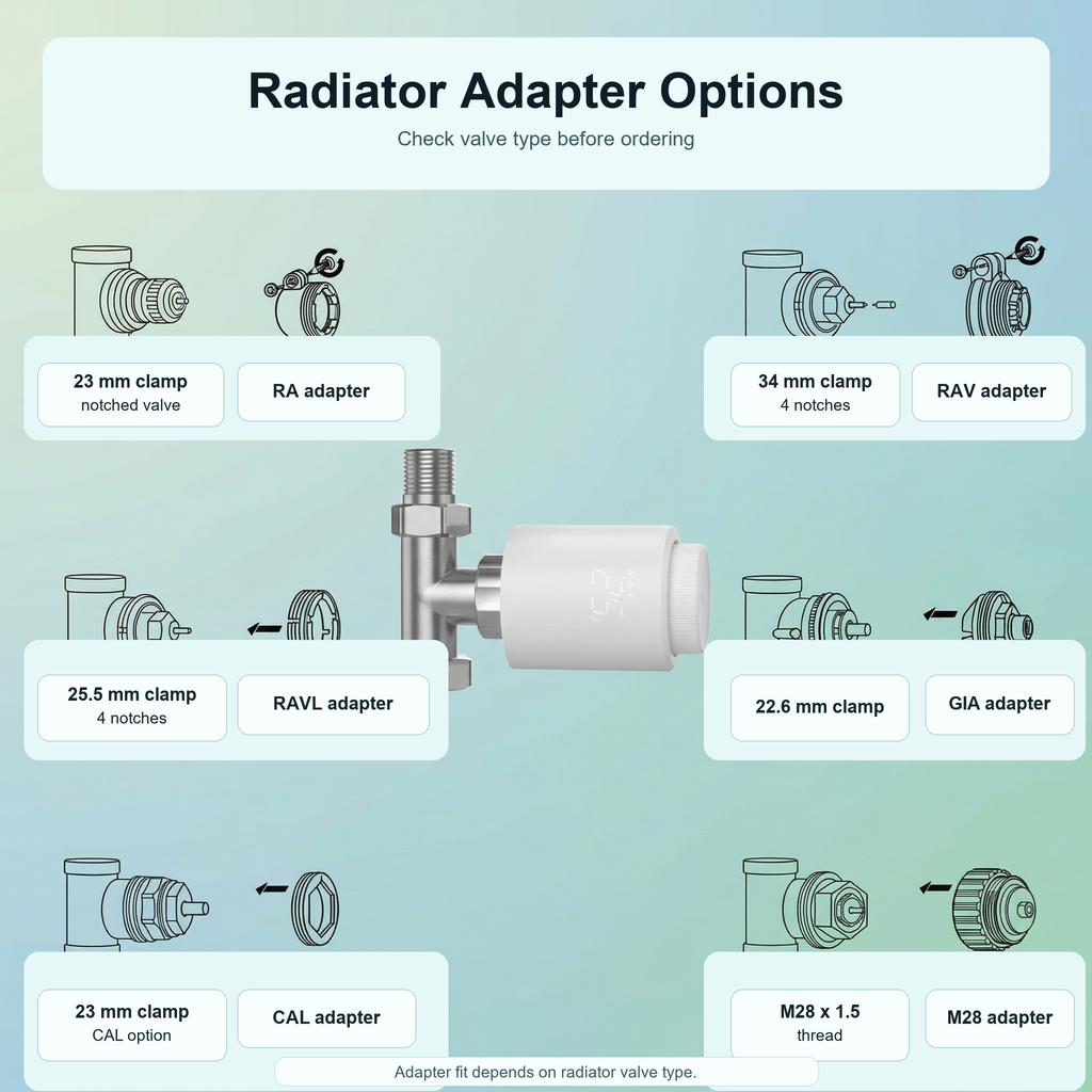 Radiator adapter options for NéoTherm Pro thermostatic valve