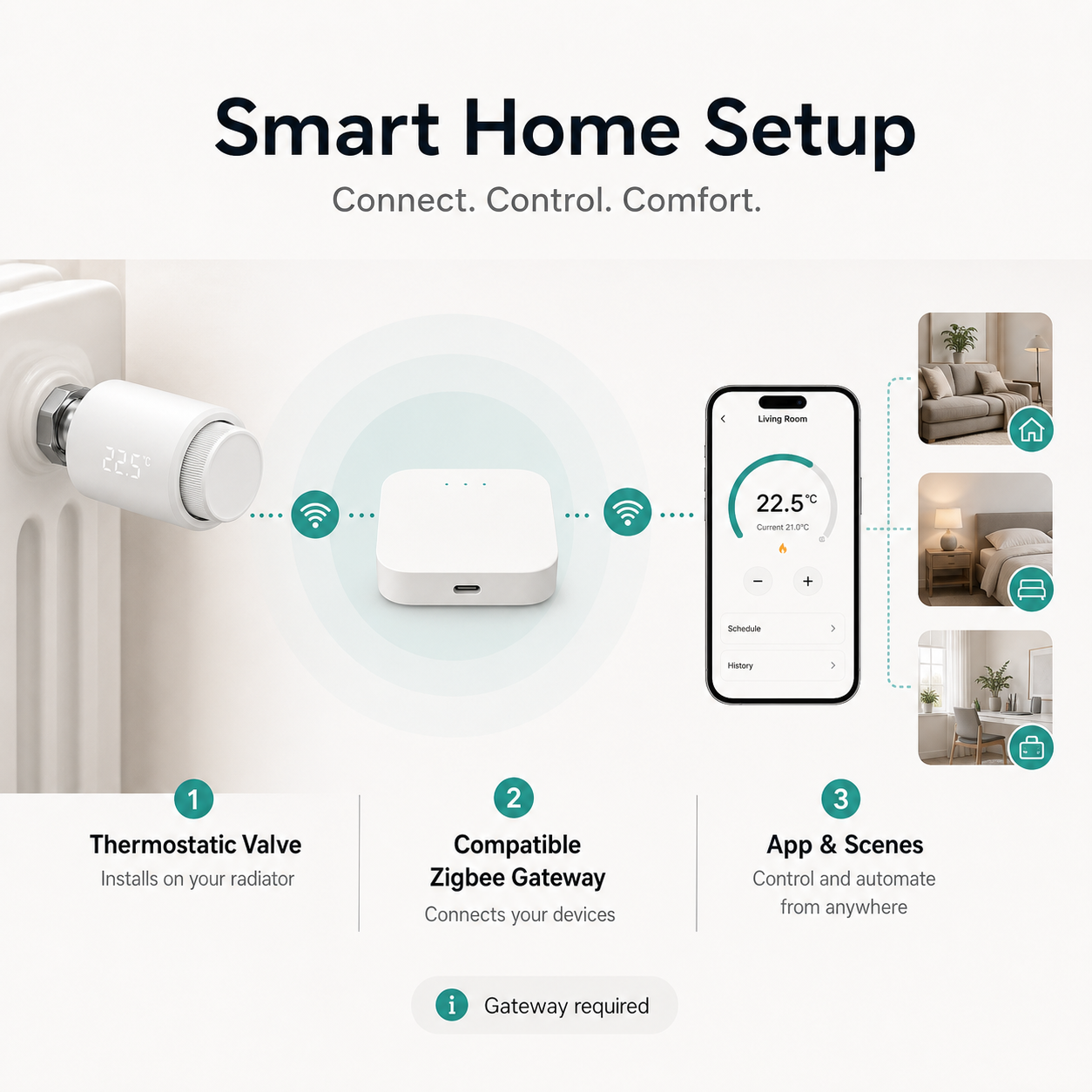 Configuration maison connectée ZigBee avec vannes NéoTherm Pro