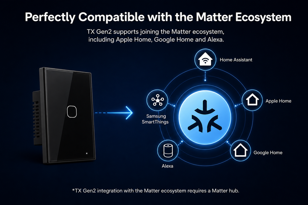 NéoTouch T6 Matter Pro regenerated Matter ecosystem image