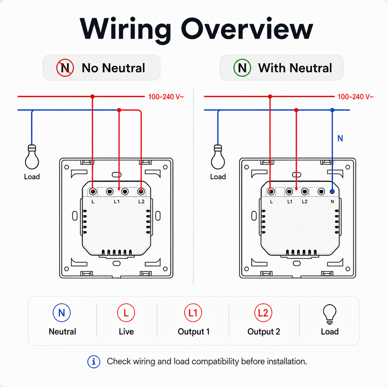 Wiring overview for NéoTouch Ultimate T5 Pro tactile wall switch