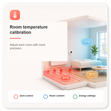 Room temperature calibration diagram with warm and cool zones around a radiator valve