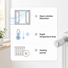 Open-window detection diagram for Classic Zigbee thermostatic radiator valve
