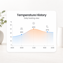 Temperature history chart for Classic Zigbee thermostatic radiator valve