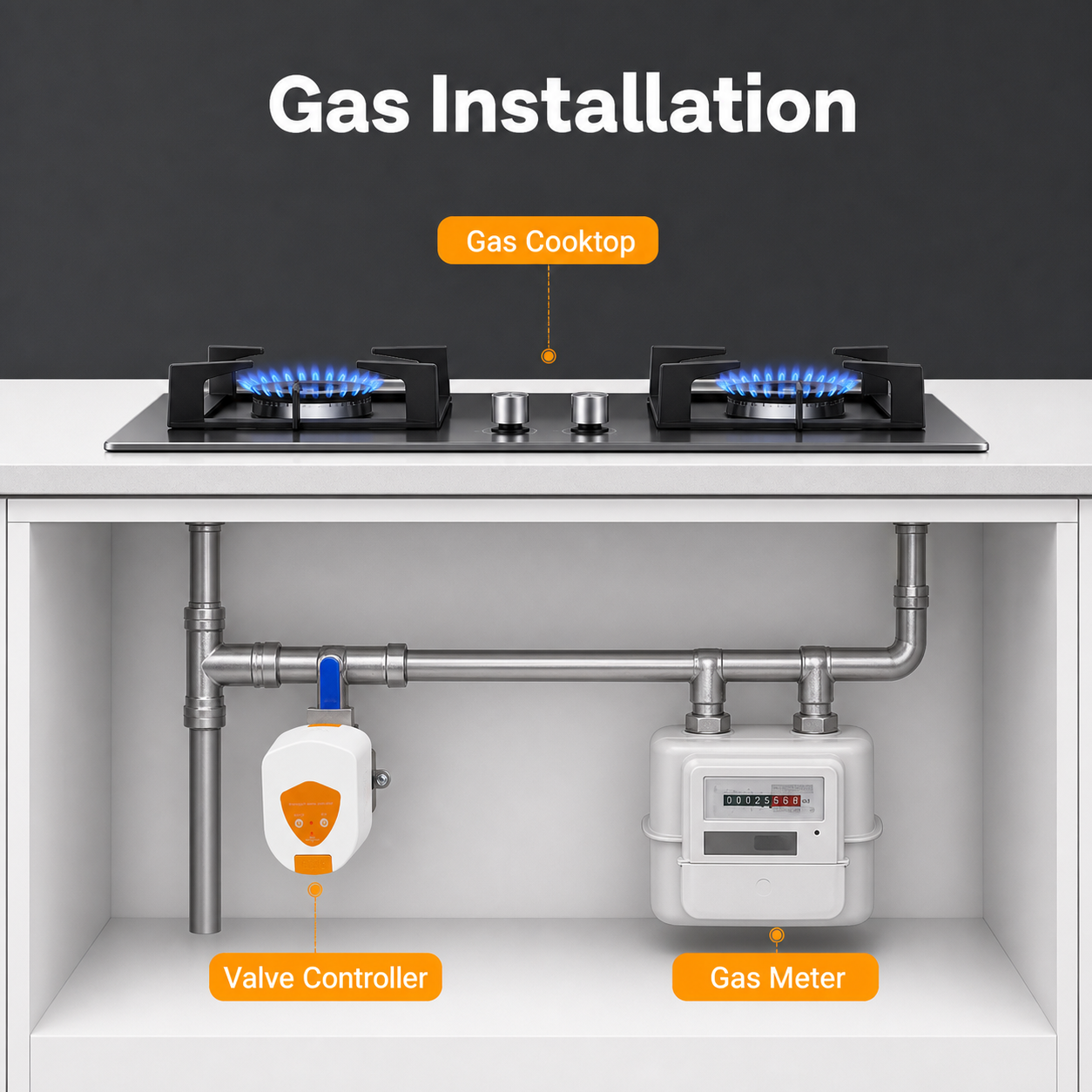 Gas installation schematic for smart valve controller