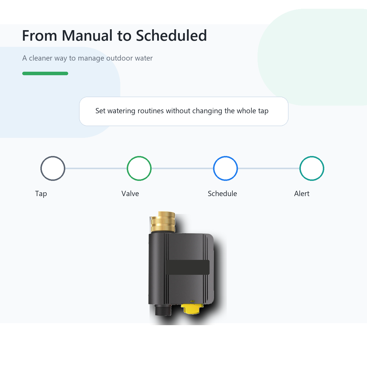 Scheduled water control workflow for Hydro Lite Pro smart valve