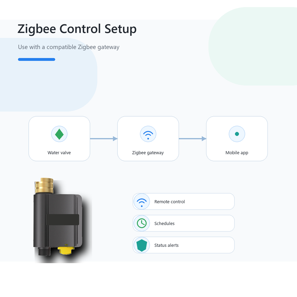 Zigbee gateway control setup for Hydro Lite Pro smart water valve
