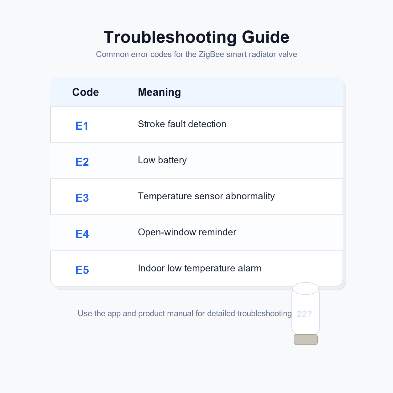 Troubleshooting guide for ZigBee smart thermostatic radiator valve error codes