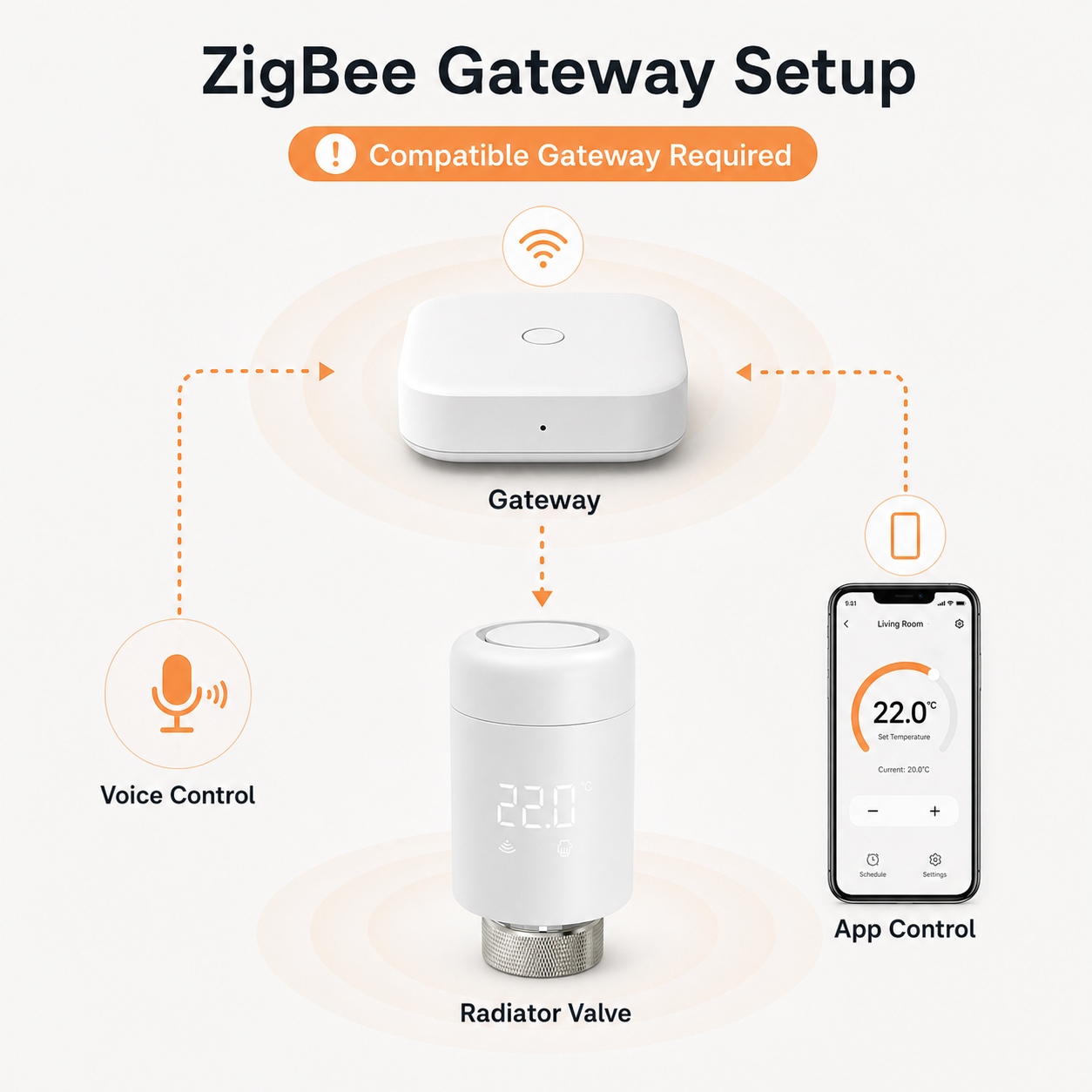 ZigBee gateway setup diagram for a smart thermostatic radiator valve