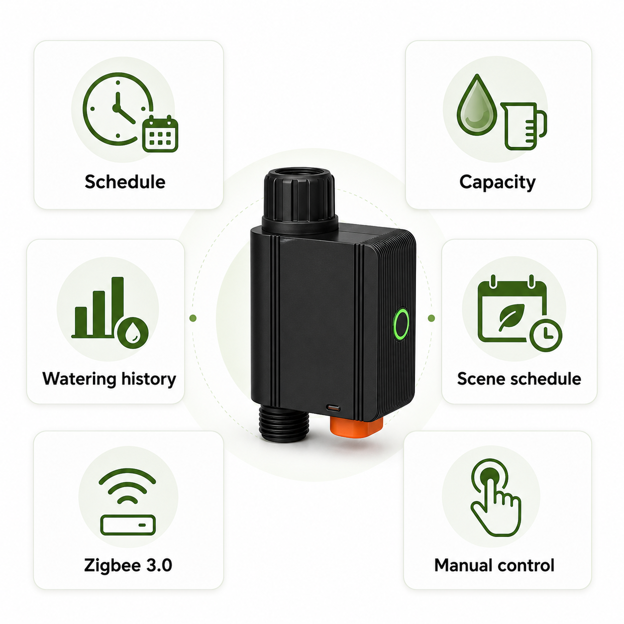 Feature grid for Zigbee smart water valve irrigation modes