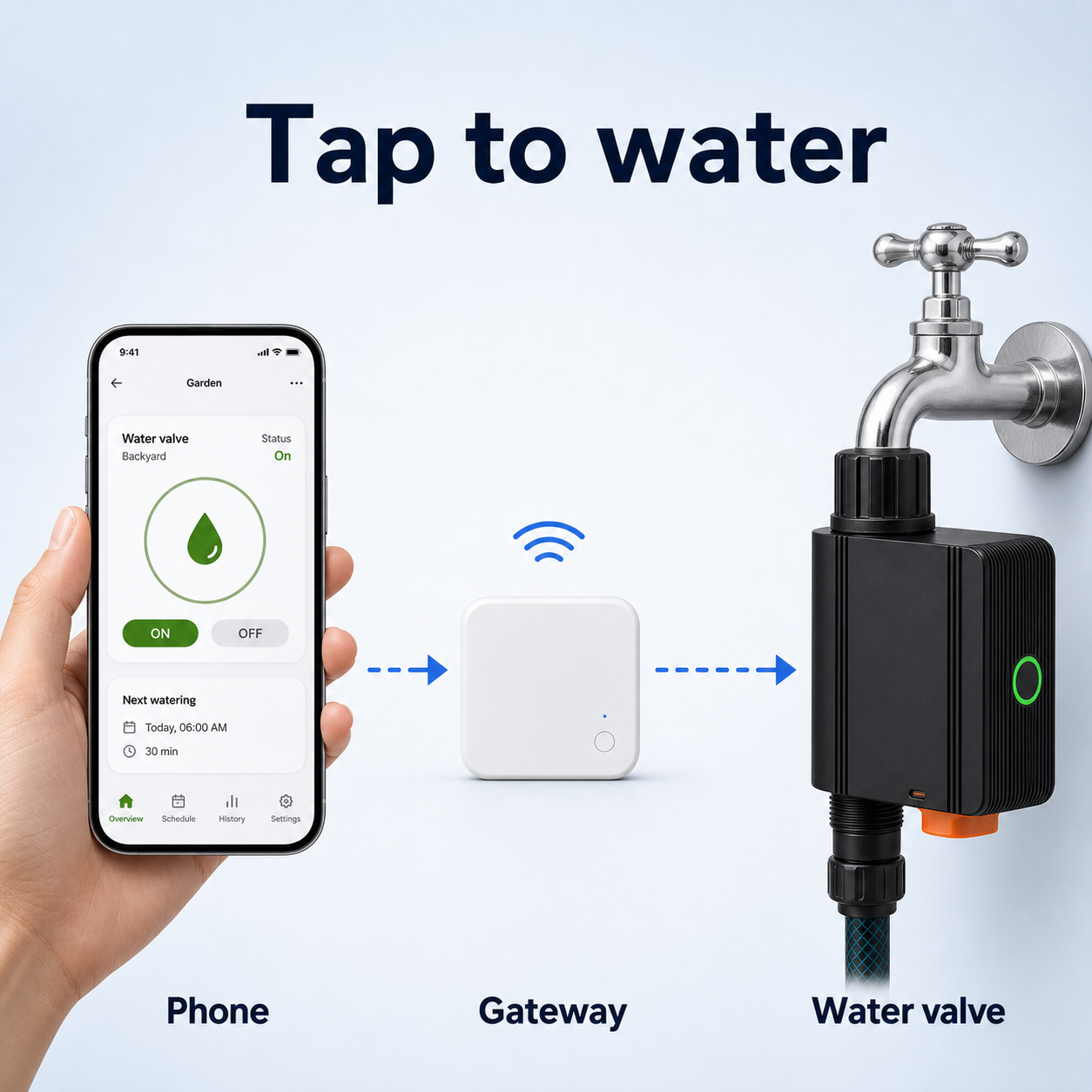 Phone to Zigbee gateway control diagram for smart water valve