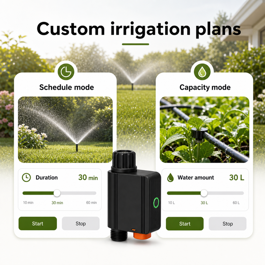 Custom irrigation plans with schedule and capacity modes