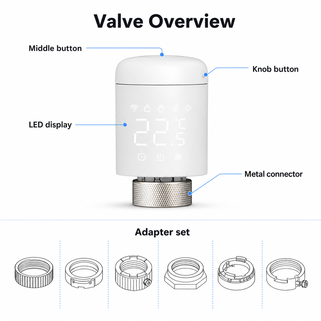 Product overview showing radiator valve display and adapter set