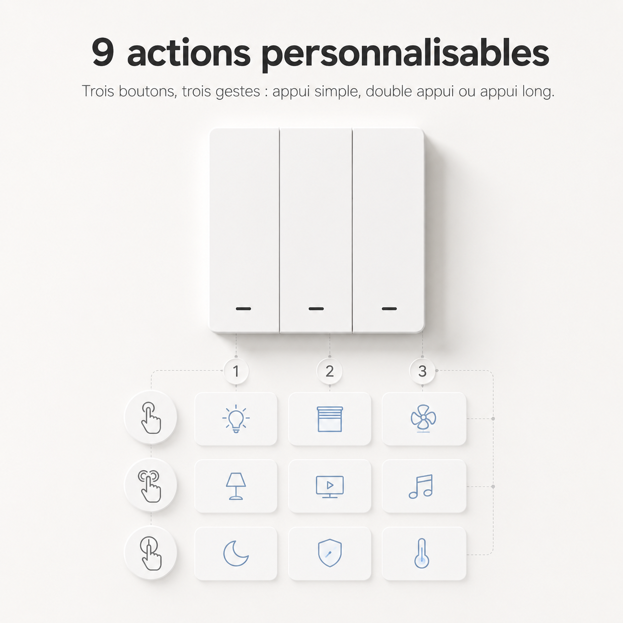 NéoScene 3 Comfort avec neuf actions personnalisables pour chaque bouton.