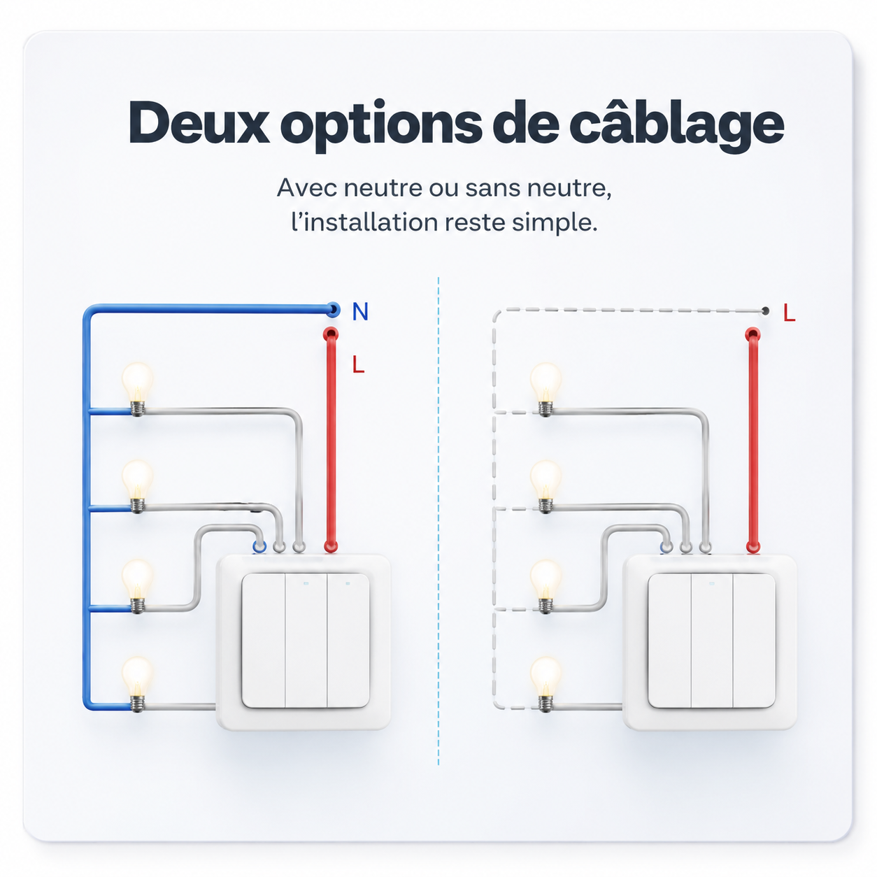 Schéma des options de câblage avec ou sans fil neutre du NéoRelay Switch Comfort.