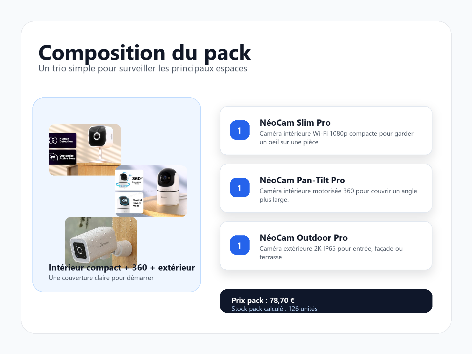 Composition du Pack Caméras Connectées Pro NéoDom