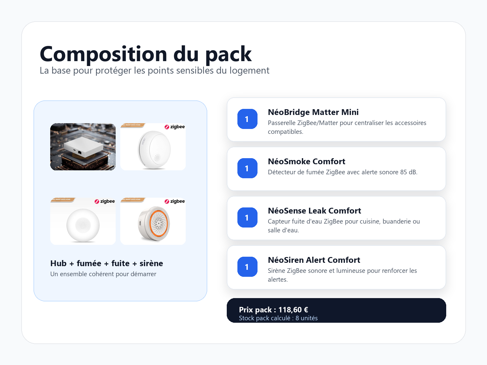 Composition du Pack Sécurité Connectée Comfort NéoDom