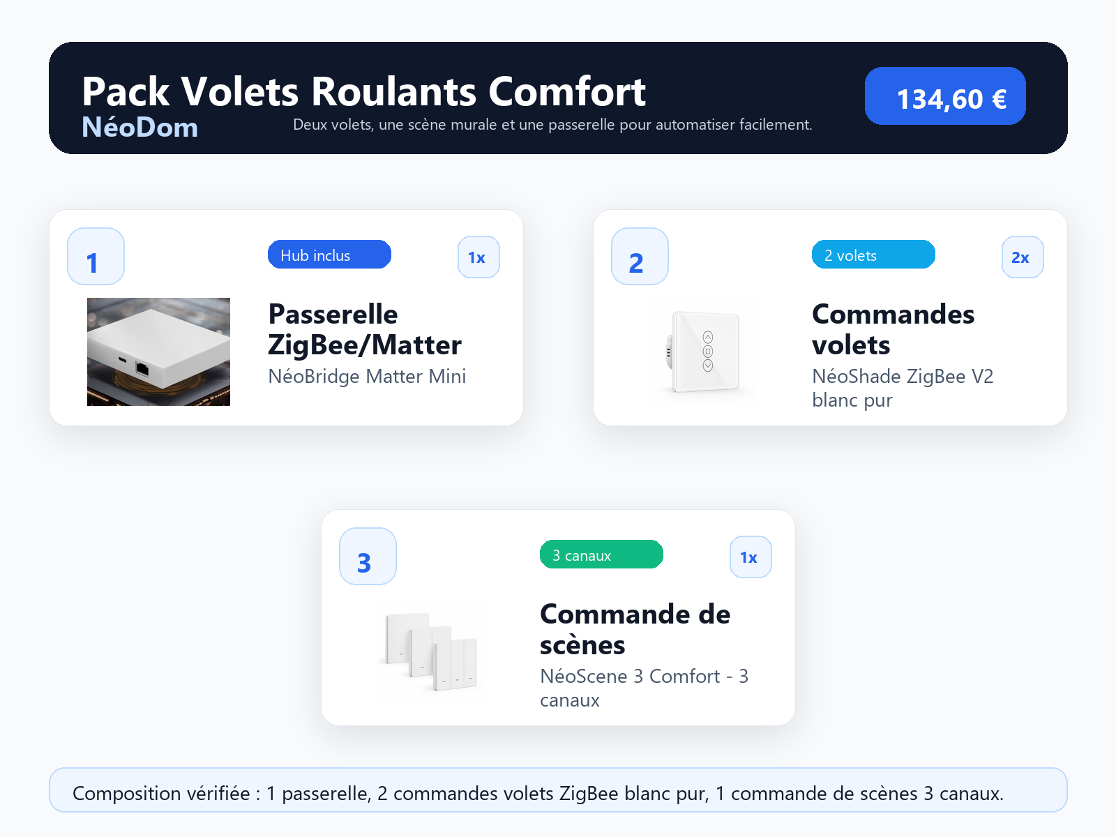 Composition du Pack Volets Roulants Comfort NéoDom : passerelle, deux commandes volets et commande de scènes