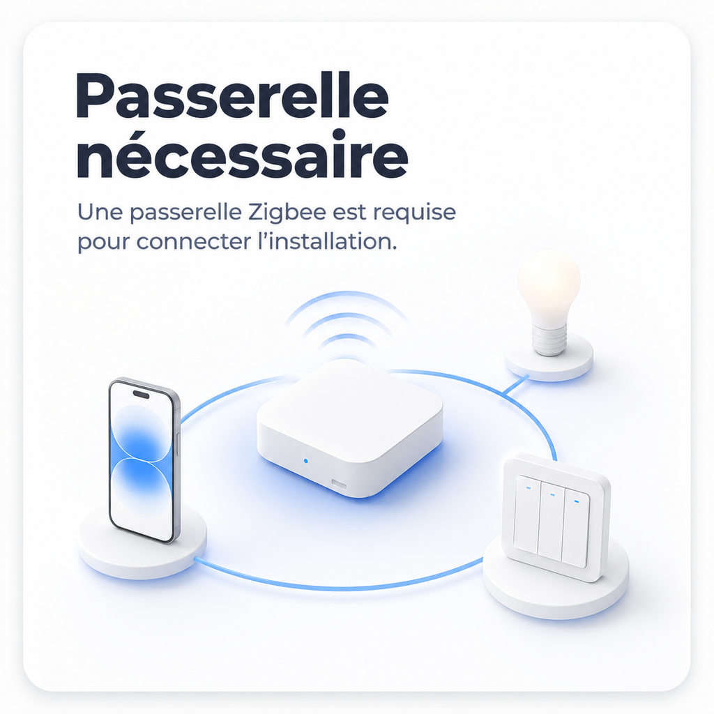 NéoRelay Switch Comfort connecté à une passerelle ZigBee pour centraliser l’installation.