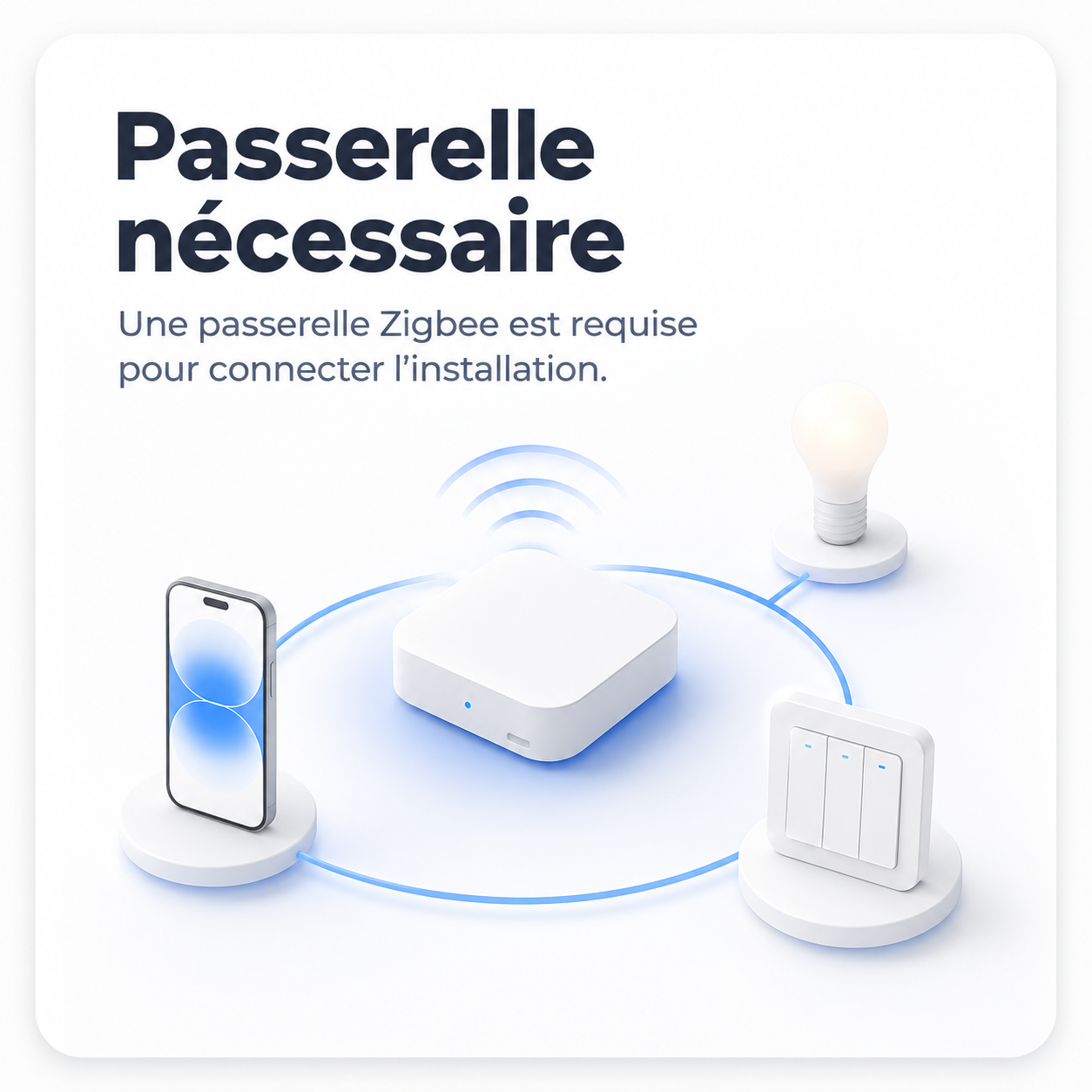 NéoRelay Switch Comfort connecté à une passerelle ZigBee pour centraliser l’installation.