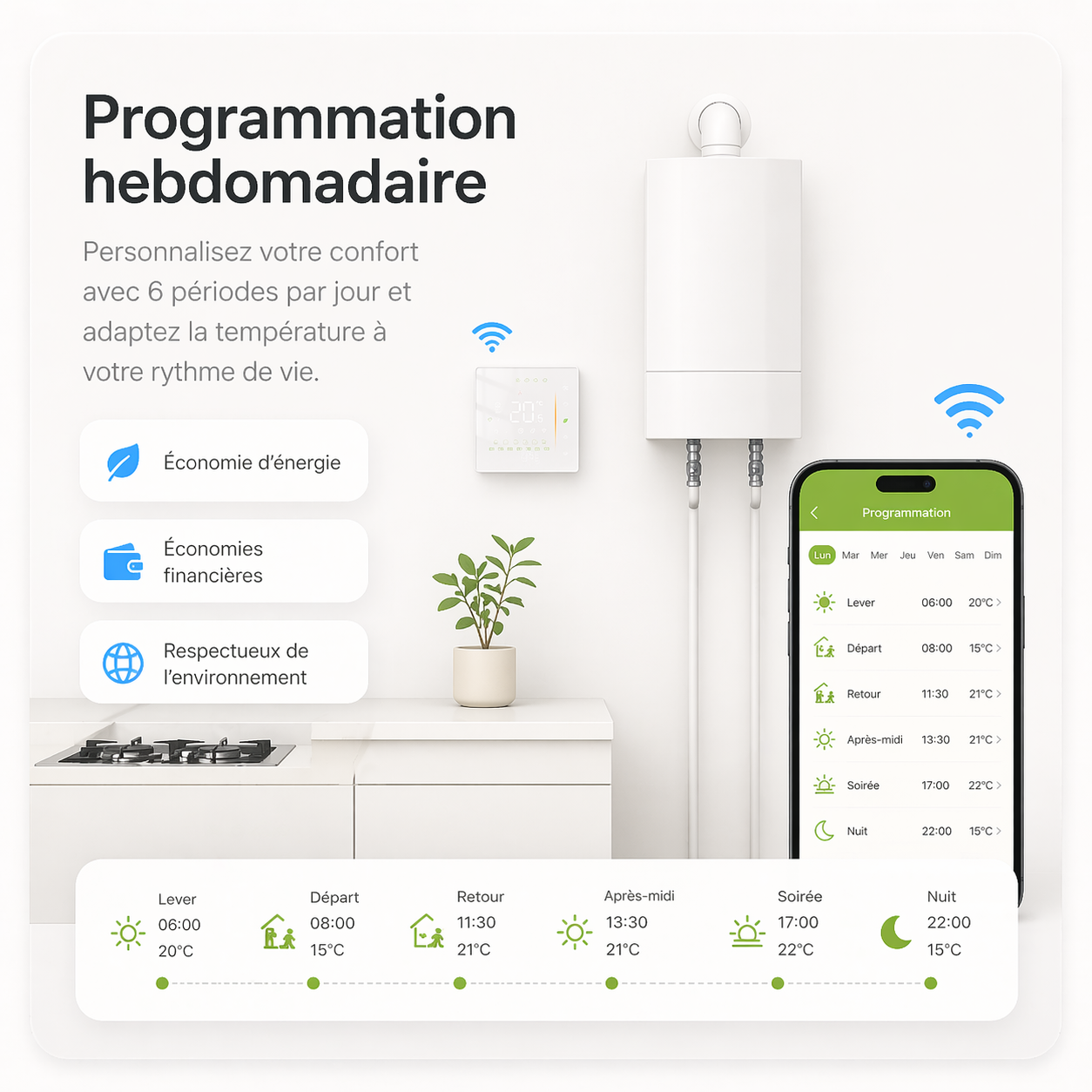 NéoStation Comfort avec smartphone montrant une programmation hebdomadaire du chauffage par périodes.