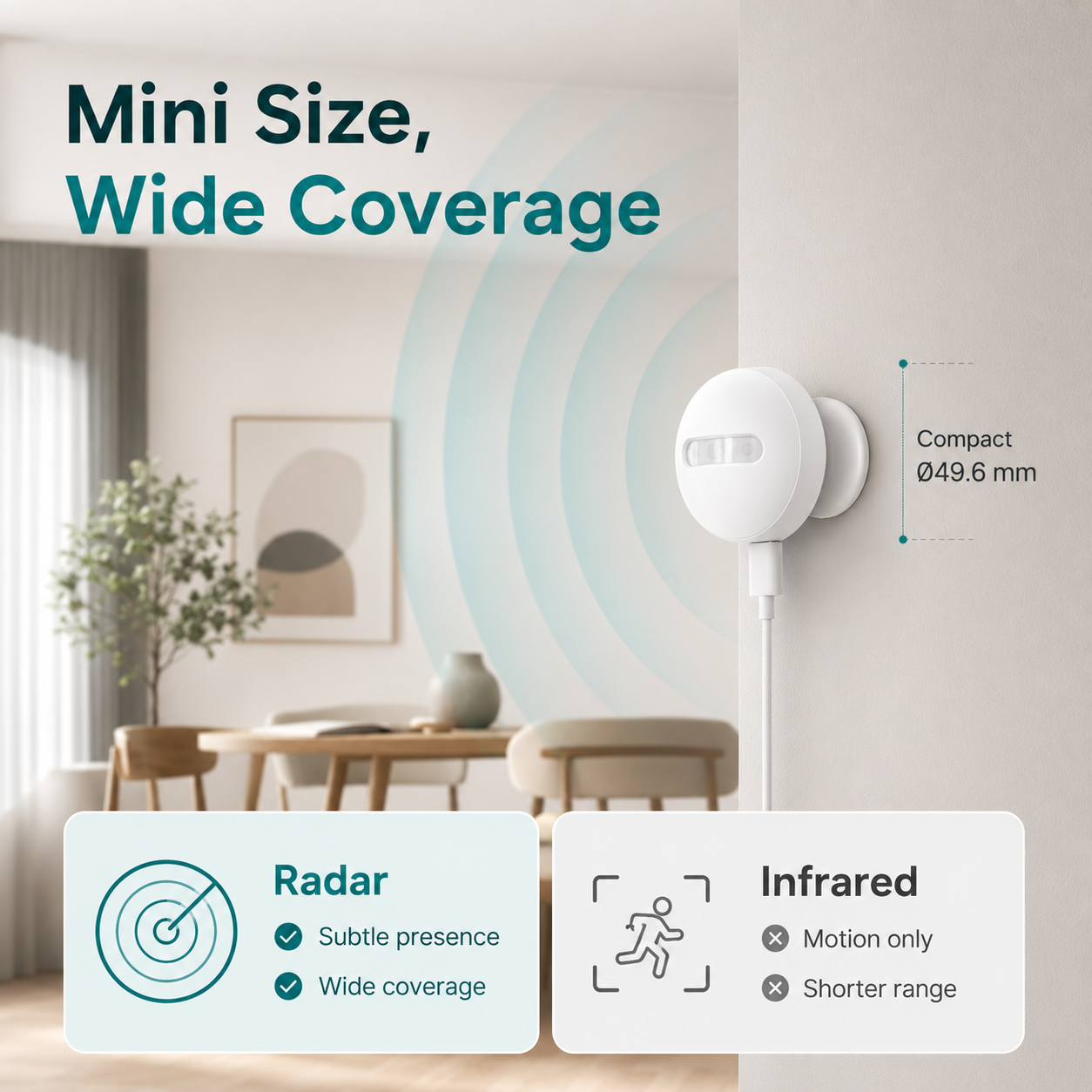 Mini size and wide coverage feature card for presence sensor