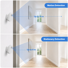 Wide detection range diagram for mmWave PIR presence sensor