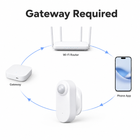 Gateway connection diagram for ZigBee mmWave PIR presence sensor