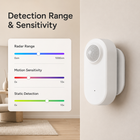 Detection range and sensitivity controls for mmWave PIR presence sensor