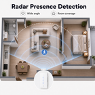 Room radar coverage diagram for Zigbee wall presence switch
