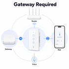 Gateway required diagram for Zigbee wall presence switch
