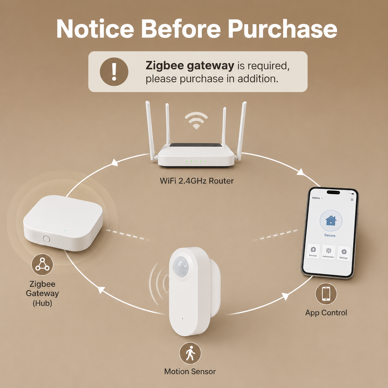 Zigbee gateway setup note for NeoSense Motion Comfort motion sensor