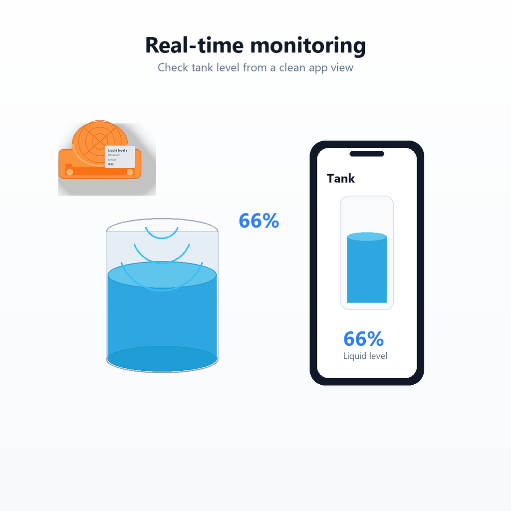 Real-time tank liquid level monitoring app view