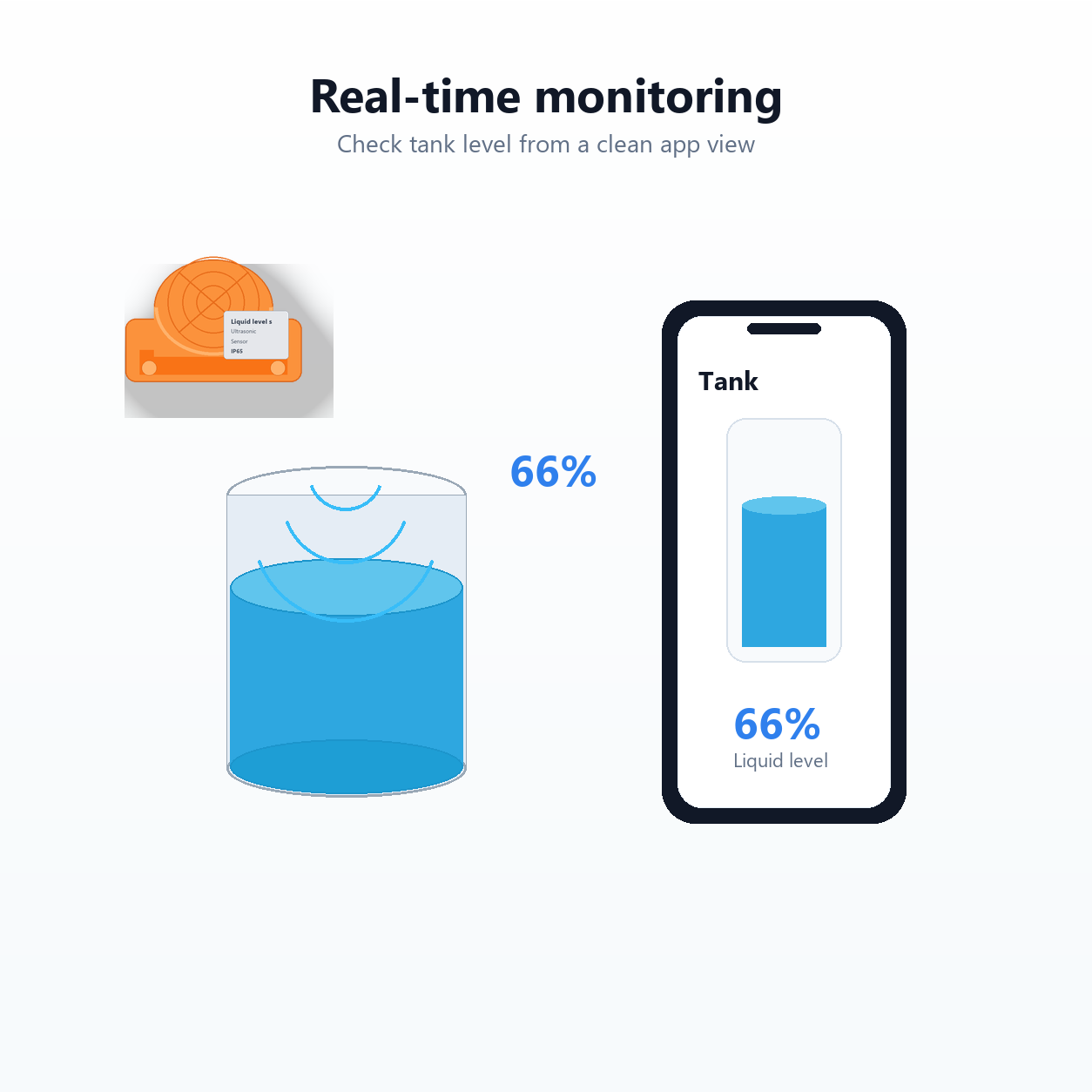 Real-time tank liquid level monitoring app view