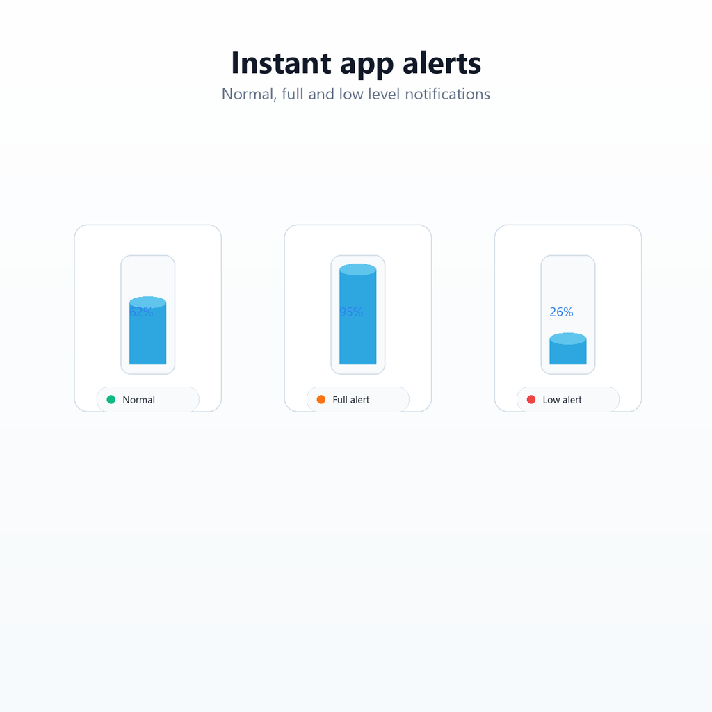 Instant app alert overview for normal full and low liquid levels