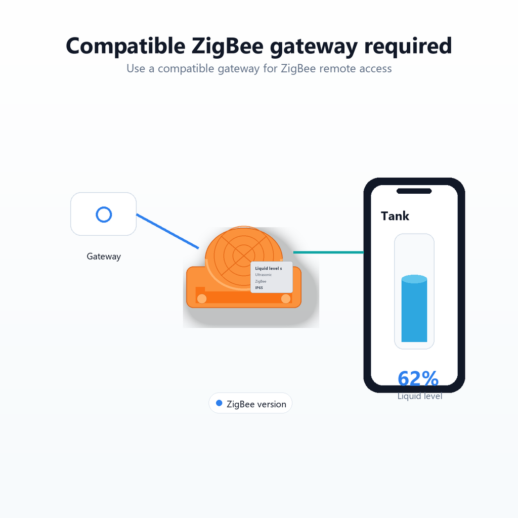 Compatible ZigBee gateway requirement for liquid level sensor