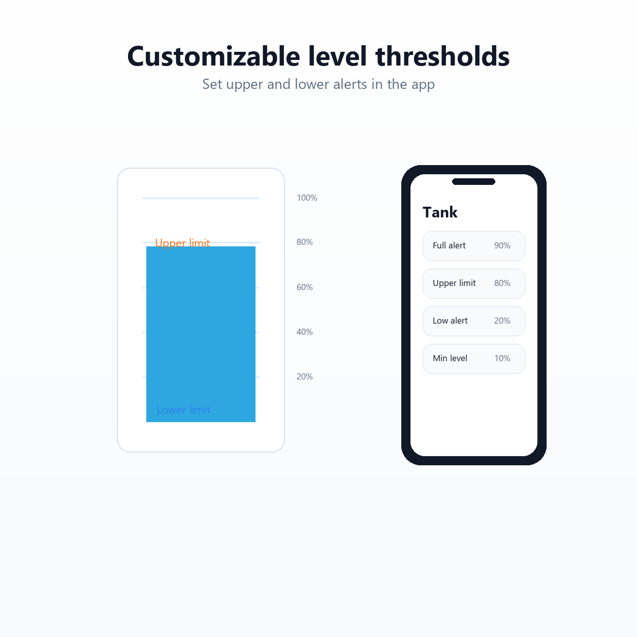 Customizable water level thresholds in app