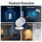Feature overview for Zigbee radar presence sensor