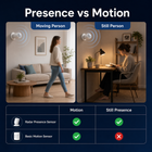Comparison of radar presence sensing and basic motion detection