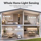 Whole home light sensing setup with compatible gateway
