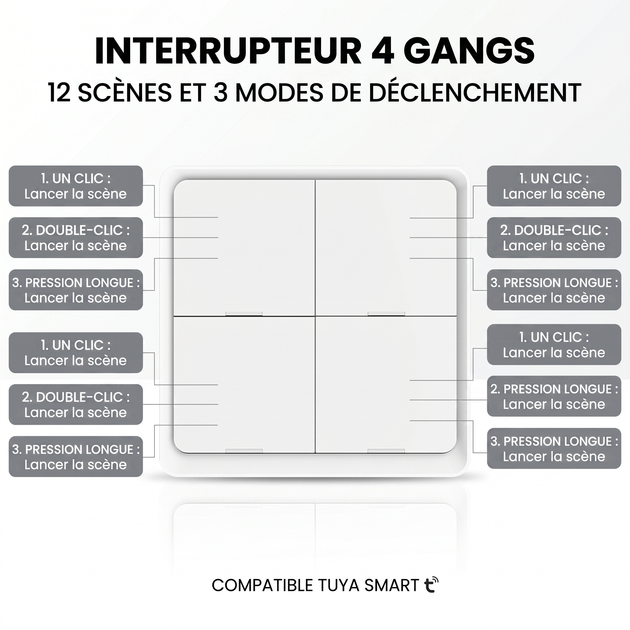 Interrupteur scene Zigbee quatre gangs douze scenes