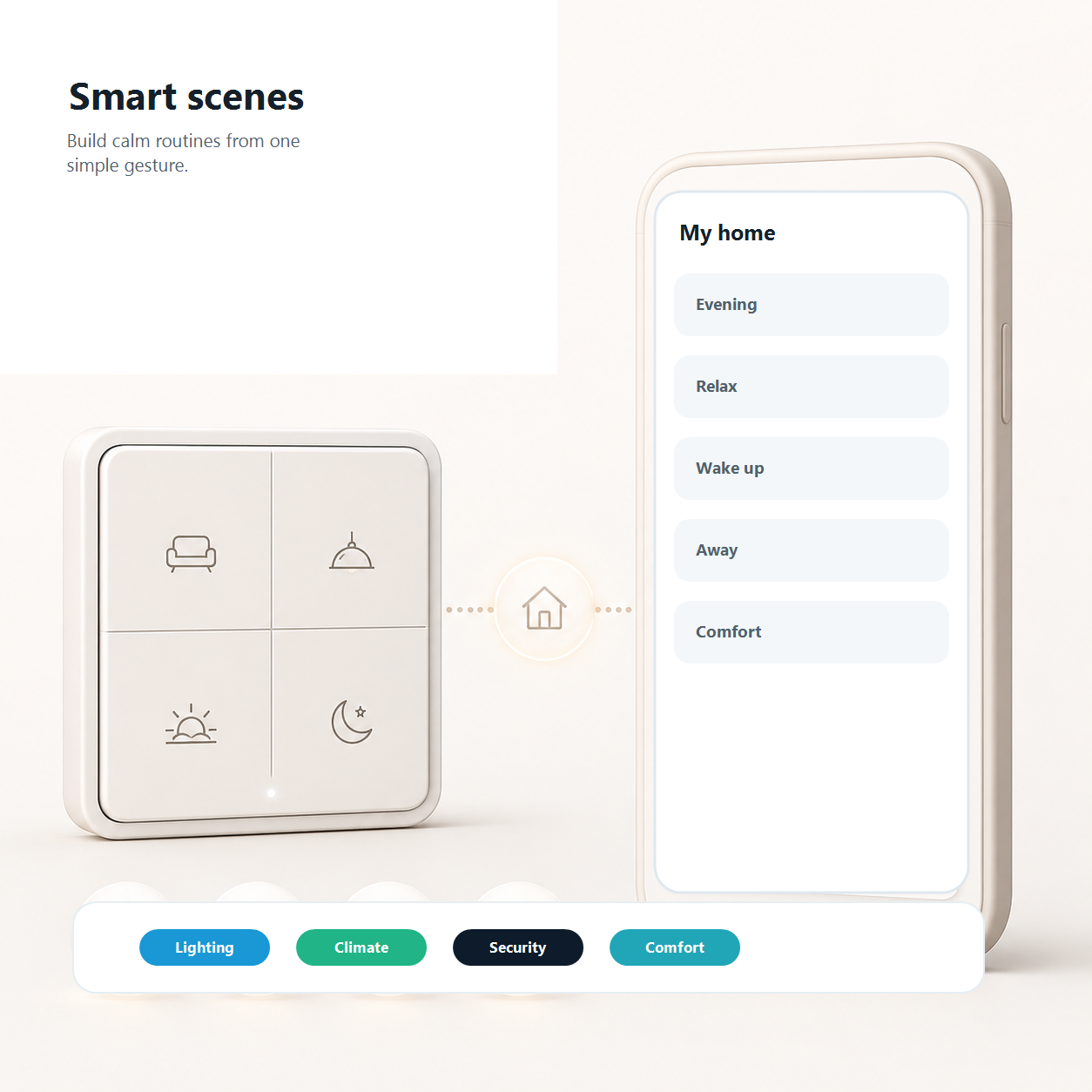 Mobile app smart scenes graphic for NeoScene 4 Comfort