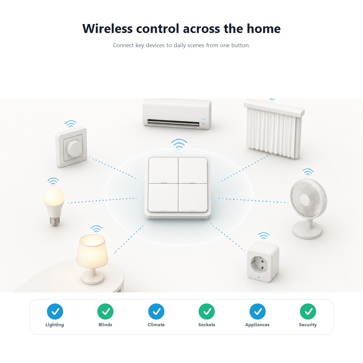 Wireless whole-home control graphic for NeoScene 4 Comfort