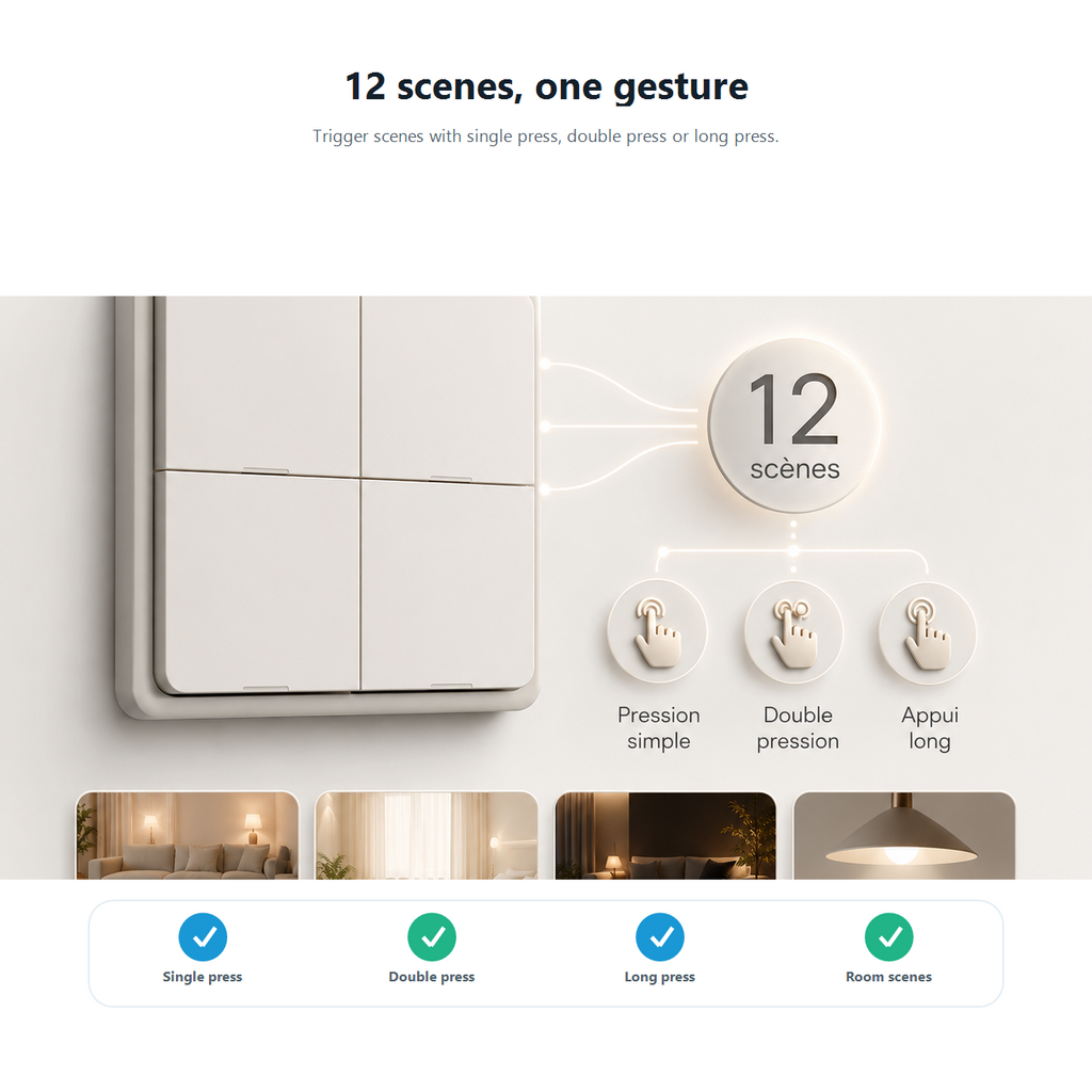 Twelve scenes one gesture graphic for four-button scene switch