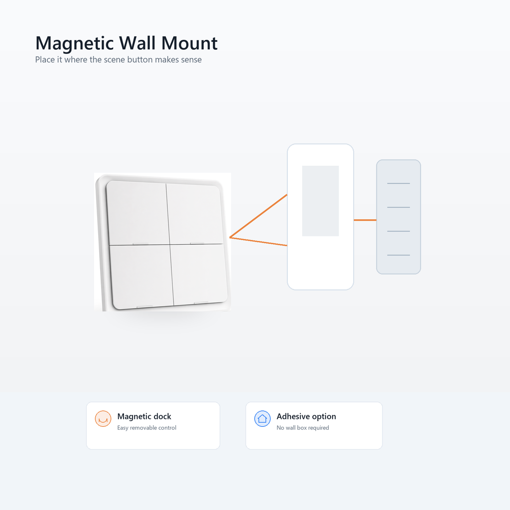 Magnetic wall mount visual for NéoScene 4 Comfort scene remote