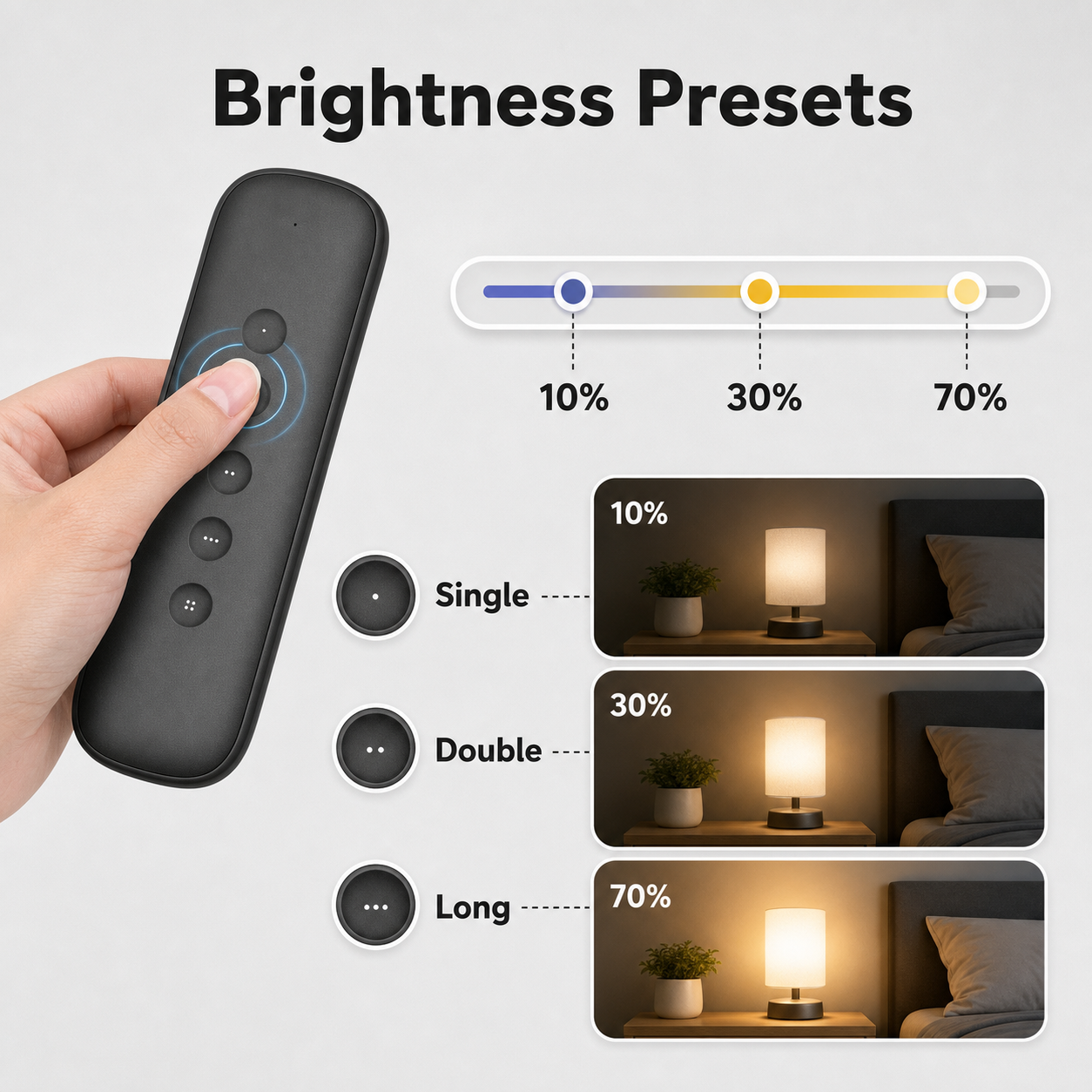 Brightness preset scene control at 10, 30 and 70 percent