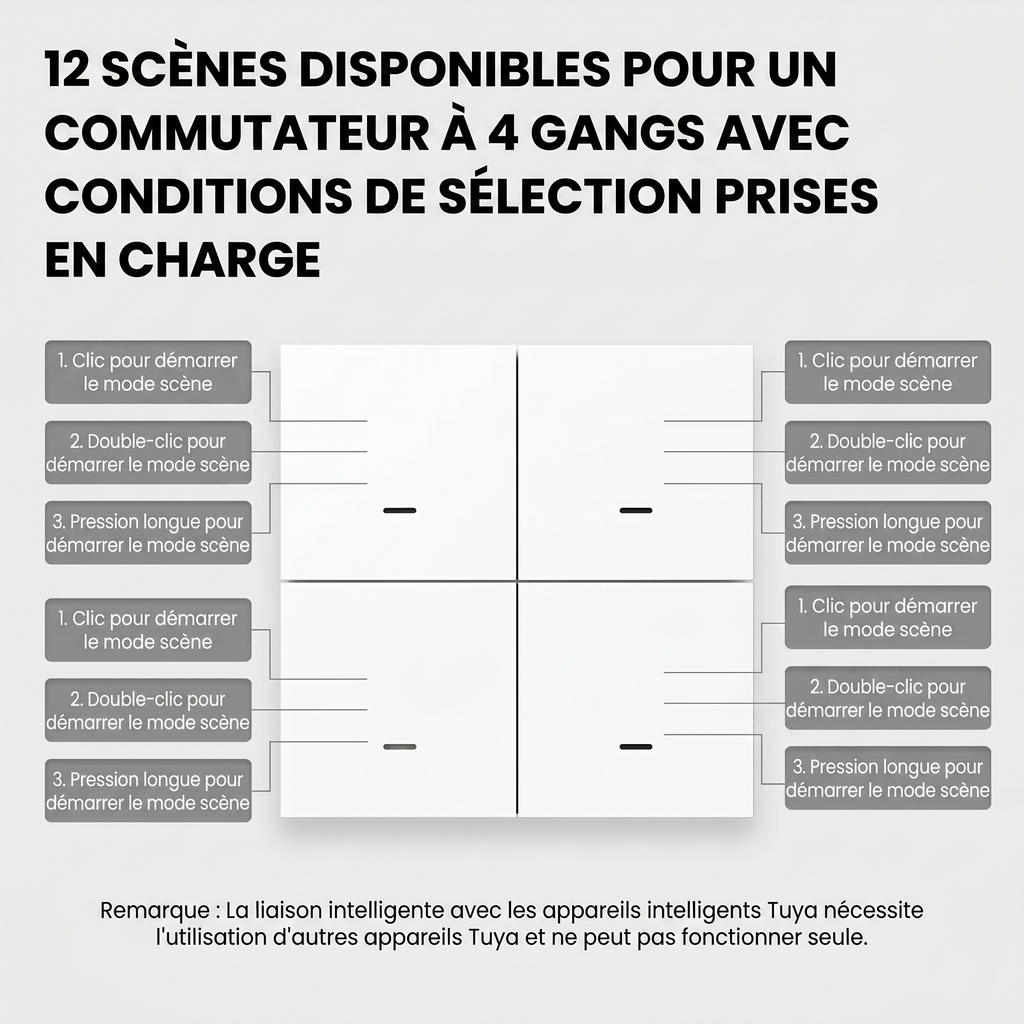 NéoScene 4 Pro Comfort avec quatre canaux pour sélectionner jusqu’à douze scénarios.